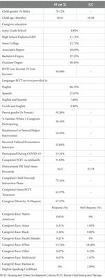 An 18-week model of Parent–Child Interaction Therapy: clinical approaches, treatment formats, and predictors of success for predominantly minoritized families